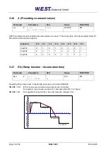 Preview for 38 page of W.E.S.T. Elektronik PAM-199-P Technical Documentation Manual