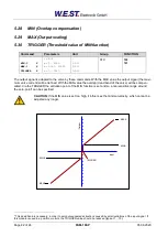 Preview for 42 page of W.E.S.T. Elektronik PAM-199-P Technical Documentation Manual