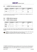 Preview for 43 page of W.E.S.T. Elektronik PAM-199-P Technical Documentation Manual