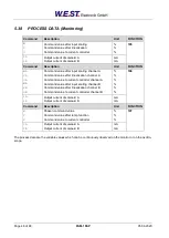 Preview for 46 page of W.E.S.T. Elektronik PAM-199-P Technical Documentation Manual