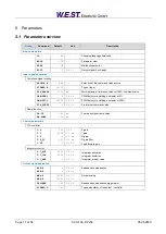 Preview for 17 page of W.E.ST. SCU-138-P Technical Documentation Manual