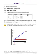 Preview for 25 page of W.E.ST. SCU-138-P Technical Documentation Manual