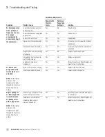 Preview for 32 page of WABCO 1200 Plus MCP Maintenance Manual