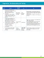 Preview for 27 page of WABCO OnSide MM16167 Maintenance Manual