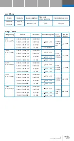 Preview for 33 page of Wabtec Nieaf Smitt NI 407PLUS Manual