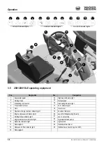 Preview for 48 page of Wacker Neuson 1001 Operator'S Manual