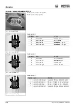 Preview for 72 page of Wacker Neuson 1001 Operator'S Manual