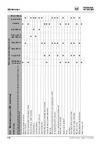 Preview for 124 page of Wacker Neuson 1001 Operator'S Manual