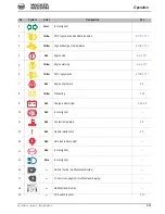 Preview for 75 page of Wacker Neuson 2503 Operator'S Manual