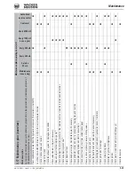 Preview for 221 page of Wacker Neuson 2503 Operator'S Manual