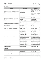 Preview for 181 page of Wacker Neuson 50Z3 Operator'S Manual