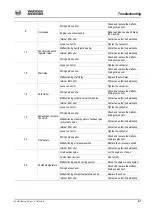 Preview for 185 page of Wacker Neuson 50Z3 Operator'S Manual