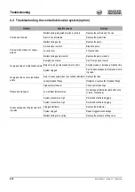 Preview for 188 page of Wacker Neuson 50Z3 Operator'S Manual