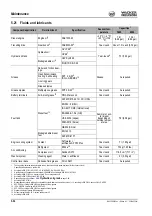 Preview for 244 page of Wacker Neuson 50Z3 Operator'S Manual