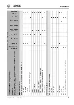 Preview for 247 page of Wacker Neuson 50Z3 Operator'S Manual