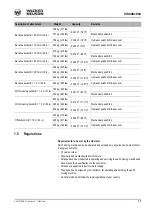 Preview for 8 page of Wacker Neuson 75Z3 Operator'S Manual