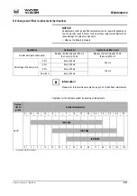 Preview for 177 page of Wacker Neuson 803 dual power Operator'S Manual