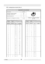 Preview for 25 page of Wacker Neuson AR 36 Series Operator'S Manual