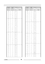 Preview for 26 page of Wacker Neuson AR 36 Series Operator'S Manual