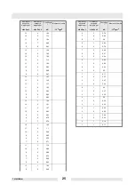 Preview for 27 page of Wacker Neuson AR 36 Series Operator'S Manual