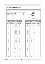 Preview for 28 page of Wacker Neuson AR 36 Series Operator'S Manual