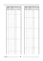 Preview for 30 page of Wacker Neuson AR 36 Series Operator'S Manual