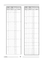 Preview for 35 page of Wacker Neuson AR 36 Series Operator'S Manual