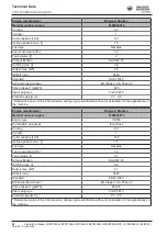 Preview for 52 page of Wacker Neuson BPS Series Operator'S Manual