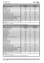 Preview for 52 page of Wacker Neuson BPS1030A Operator'S Manual