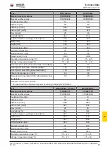 Preview for 53 page of Wacker Neuson BPS1030A Operator'S Manual