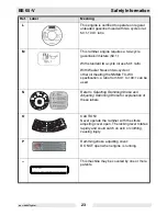 Preview for 23 page of Wacker Neuson BS 65-V Operator'S Manual