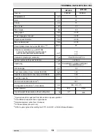 Preview for 21 page of Wacker Neuson BTS 1030 Operator'S Manual