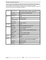 Preview for 48 page of Wacker Neuson BTS 1030 Operator'S Manual