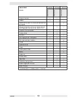 Preview for 55 page of Wacker Neuson BTS 1030 Operator'S Manual