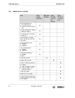 Preview for 50 page of Wacker Neuson BTS 635s Operator'S Manual