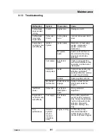 Preview for 63 page of Wacker Neuson BTSSeries Operator'S Manual