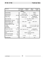 Preview for 21 page of Wacker Neuson CT 36 Repair Manual