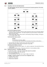 Preview for 35 page of Wacker Neuson DPU80 Series Operator'S Manual