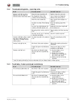 Preview for 53 page of Wacker Neuson DPU80 Series Operator'S Manual