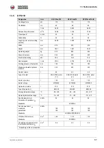 Preview for 67 page of Wacker Neuson DPU80 Series Operator'S Manual