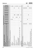 Preview for 166 page of Wacker Neuson E09-01 Operator'S Manual