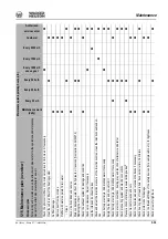 Preview for 167 page of Wacker Neuson E09-01 Operator'S Manual