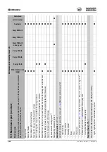 Preview for 168 page of Wacker Neuson E09-01 Operator'S Manual