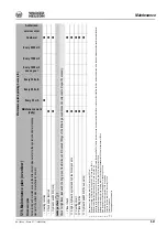 Preview for 169 page of Wacker Neuson E09-01 Operator'S Manual