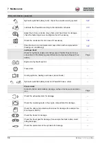 Preview for 198 page of Wacker Neuson ET35 Operator'S Manual