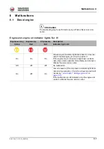 Preview for 245 page of Wacker Neuson ET35 Operator'S Manual