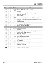 Preview for 258 page of Wacker Neuson ET35 Operator'S Manual