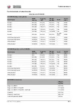 Preview for 269 page of Wacker Neuson ET35 Operator'S Manual