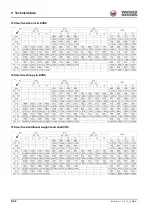 Preview for 278 page of Wacker Neuson ET35 Operator'S Manual