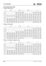 Preview for 280 page of Wacker Neuson ET35 Operator'S Manual